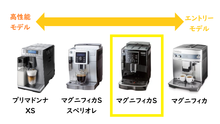 コスパ最強！デロンギマグニフィカS コーヒーメーカー徹底解説
