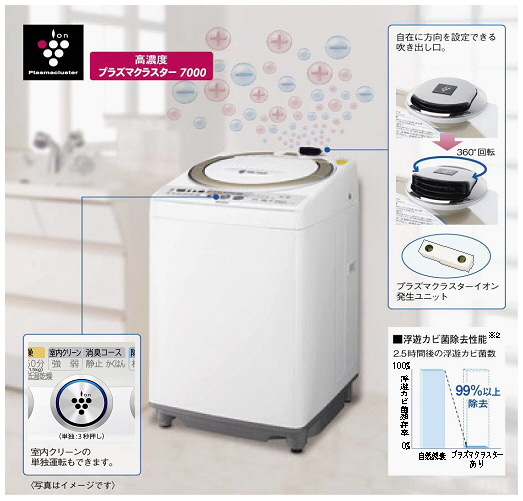 プラズマクラスター洗濯機 ＜ES-TG830＞を発売・詳細｜ニュース