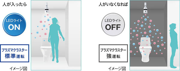 天井設置型プラズマクラスターイオン発生機＜IG-GTA20＞を発売