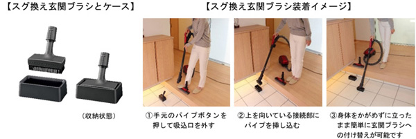 紙パック式キャニスター掃除機＜EC-VP510＞を発売｜ニュースリリース