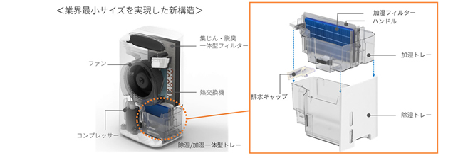 プラズマクラスター除加湿空気清浄機＜KI-LD50＞を発売｜ニュース