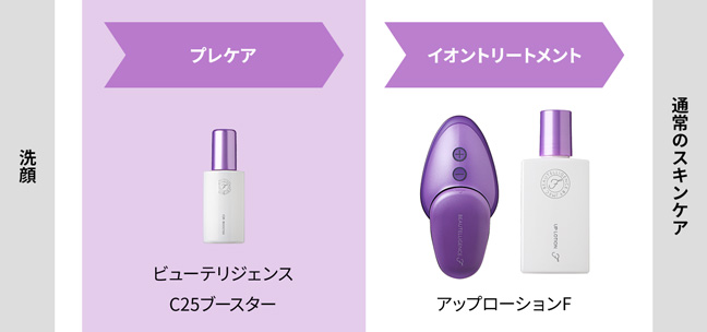 公式】「ビューテリジェンスF」C25ブースター｜【公式】JMEC be（旧