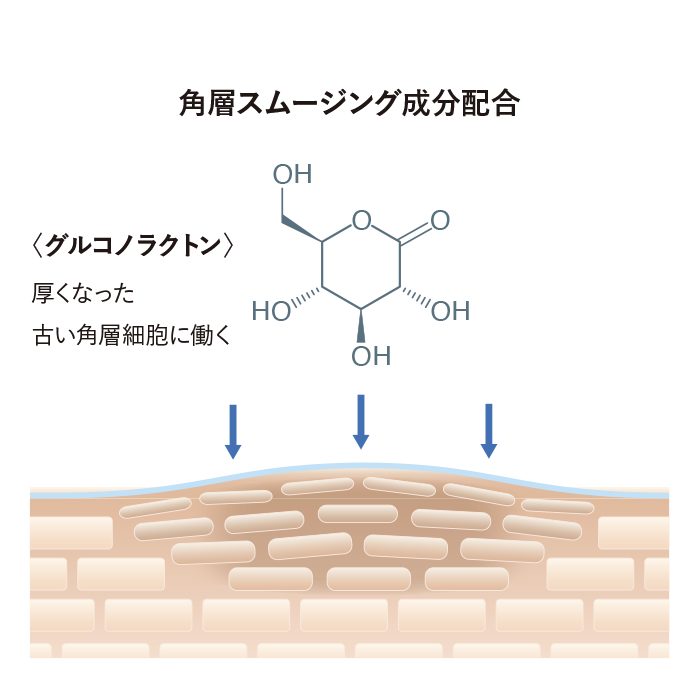 SCリッチクリーム｜インナーシグナル | 大塚製薬の角層ケア高保湿
