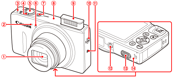 コンパクトデジタルカメラ】各部名称と画面の表示内容一覧 （PowerShot
