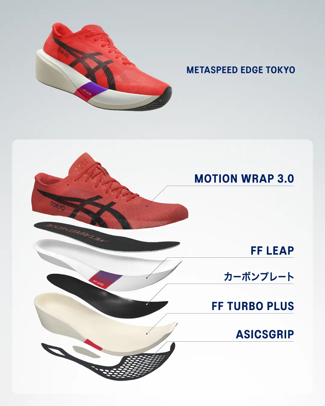METASPEED TOKYO Series 特集｜アシックス公式