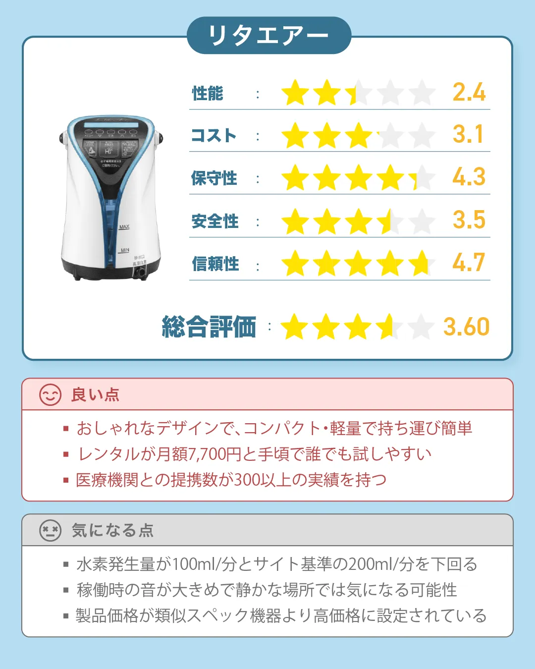 リタエアー』の特徴・スペック、評価を徹底解説 | すいかつねっと