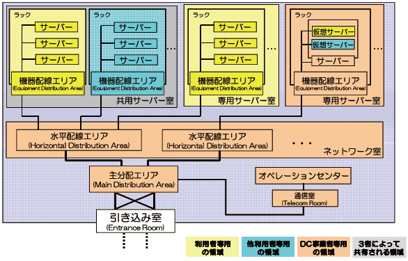 特集】セキュリティ強化策としてのデータセンター/クラウド活用