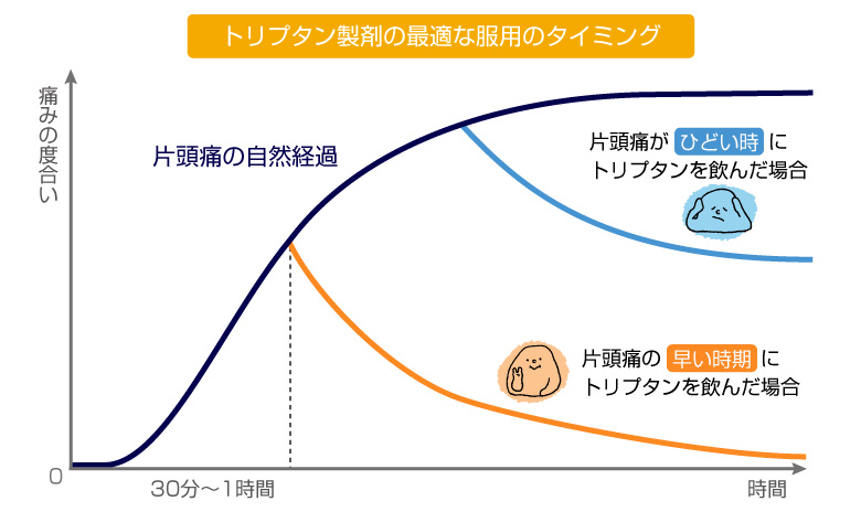 大阪で頭痛の治療なら大阪市城東区野江駅近く【いわた脳神経外科