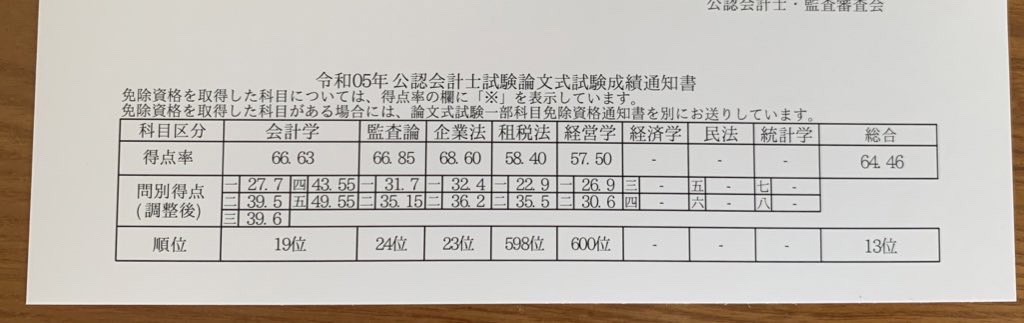 ゴッパチ短期合格の勉強法(CPA)、にーこさん - CPA-LAB 公認会計士試験