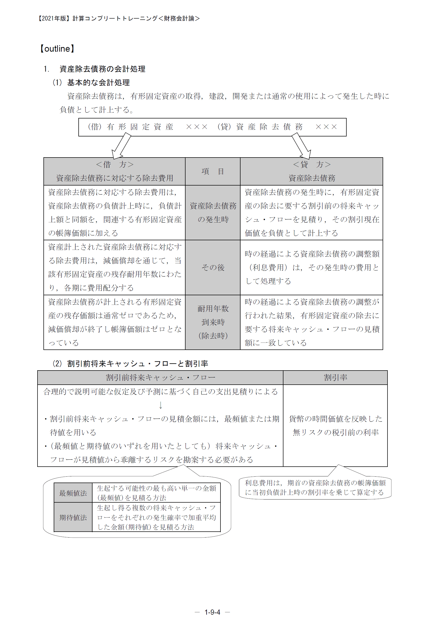 公認会計士 CPA 25/26 財務会計論_計算・理論 管理会計論 企業法 短答 公認会計士 CPA 25/26 財務会計論_計算・理論 管理会計論 企業法