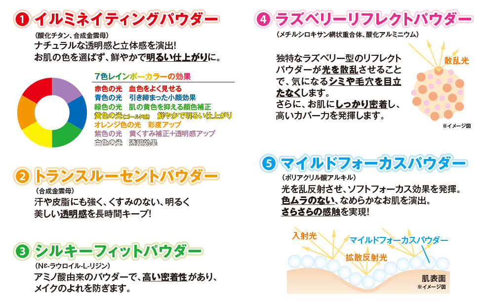 リンクルバブルファンデホワイトW(リニューアル前処方) | クリスタル
