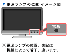 65型 液晶テレビ SHARP LC-60US5 電源不良 画面が映らない（電源が入ら