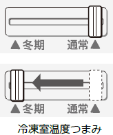 温度調節はどうすれば良いですか？ Q＆A情報（文書番号：151265