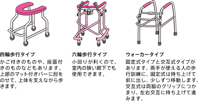 介護「よくわかる 介護Q&A」 | ソニー生命保険株式会社