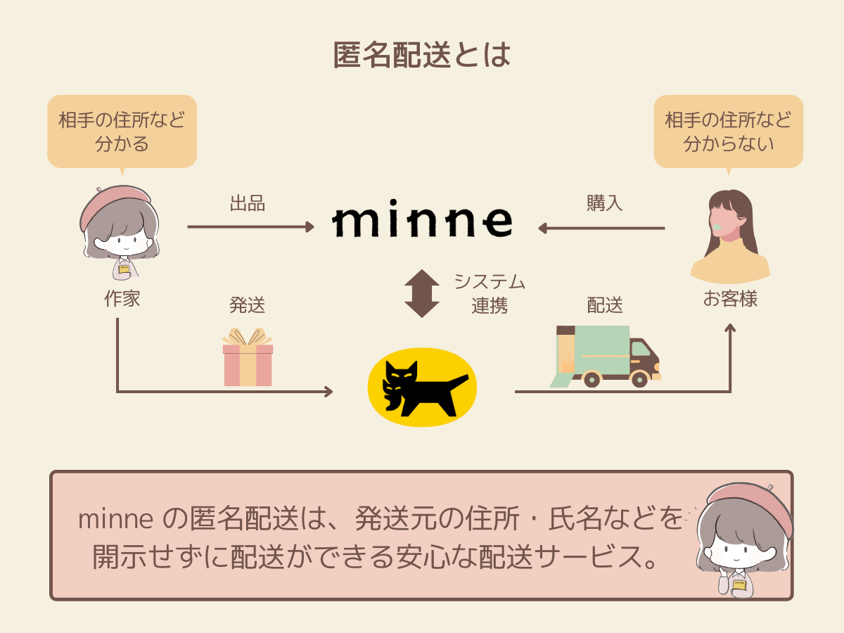 minneの匿名配送のやり方は？設定方法と注意点を徹底解説