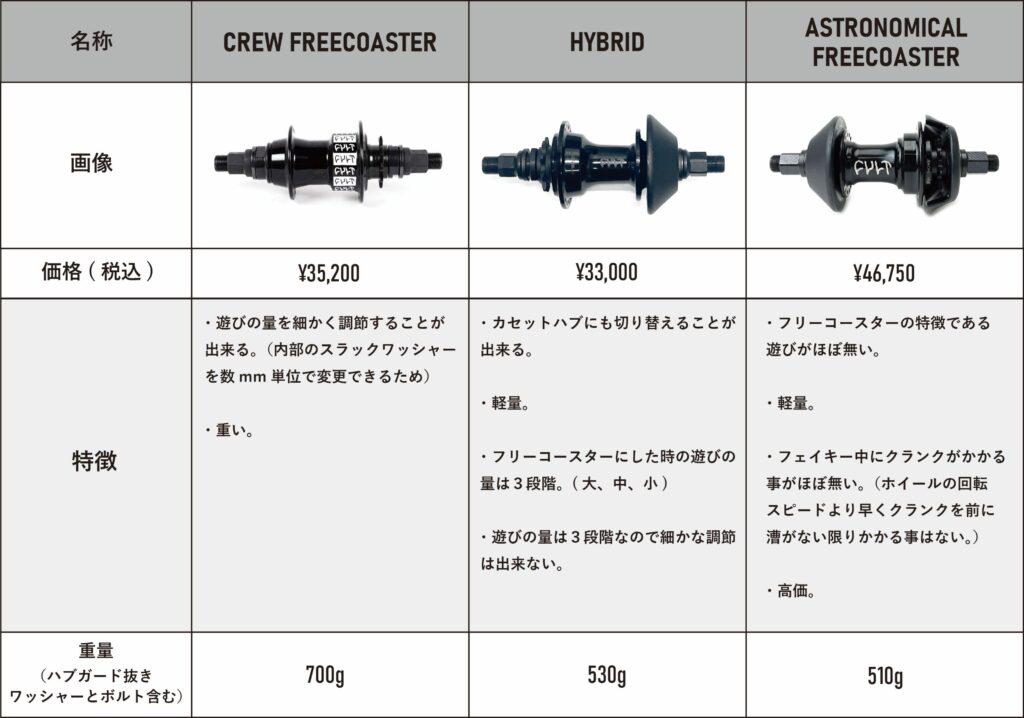 CULTCREW – HYBRID REAR HUB – CUSBMX