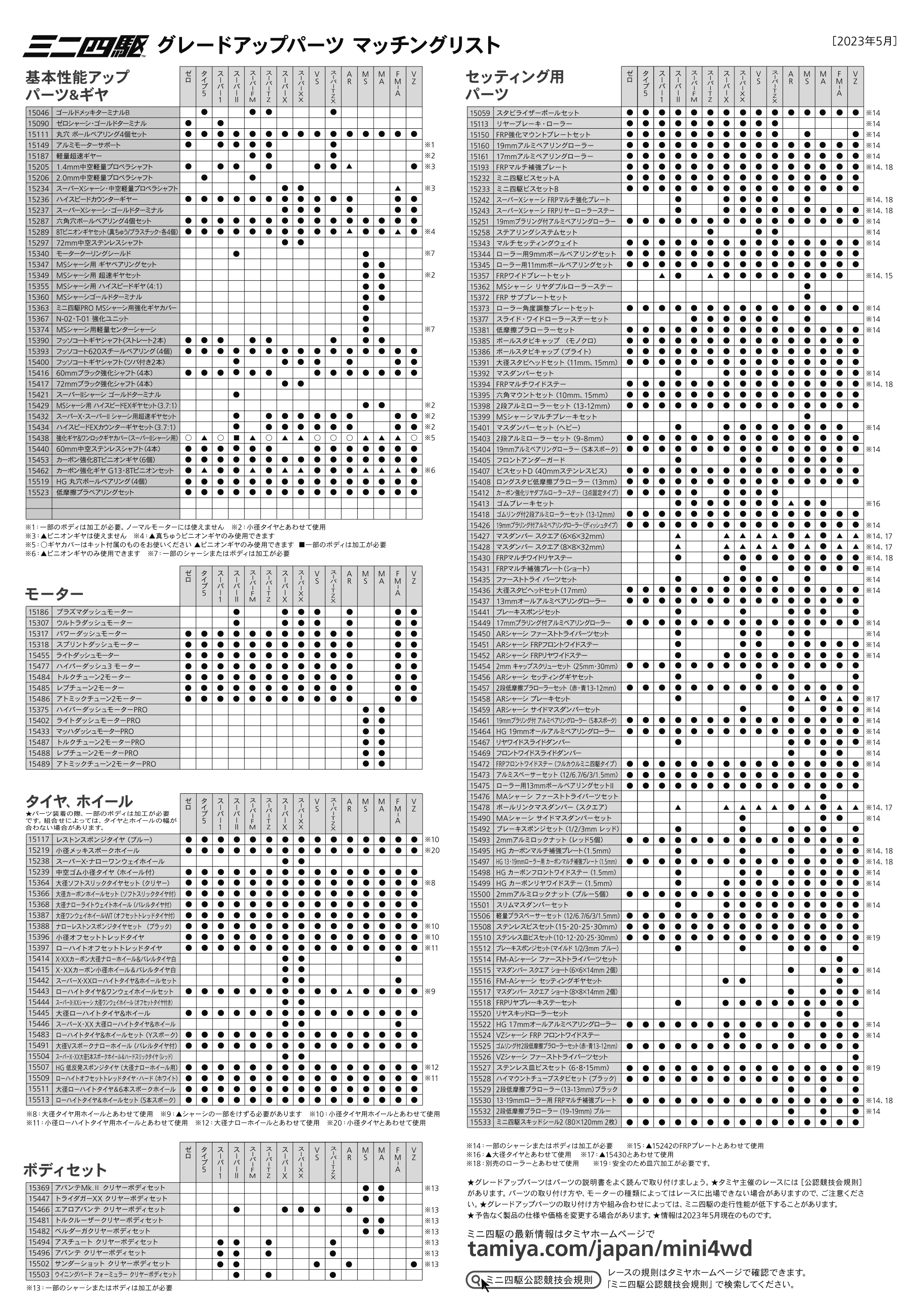 ミニ四駆グレードアップパーツマッチングリスト | タミヤ