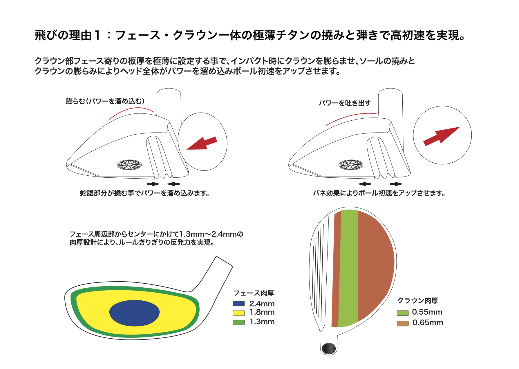 BB4UT ｜ゴルフクラブヘッドの企画・開発・販売 株式会社プログレス の