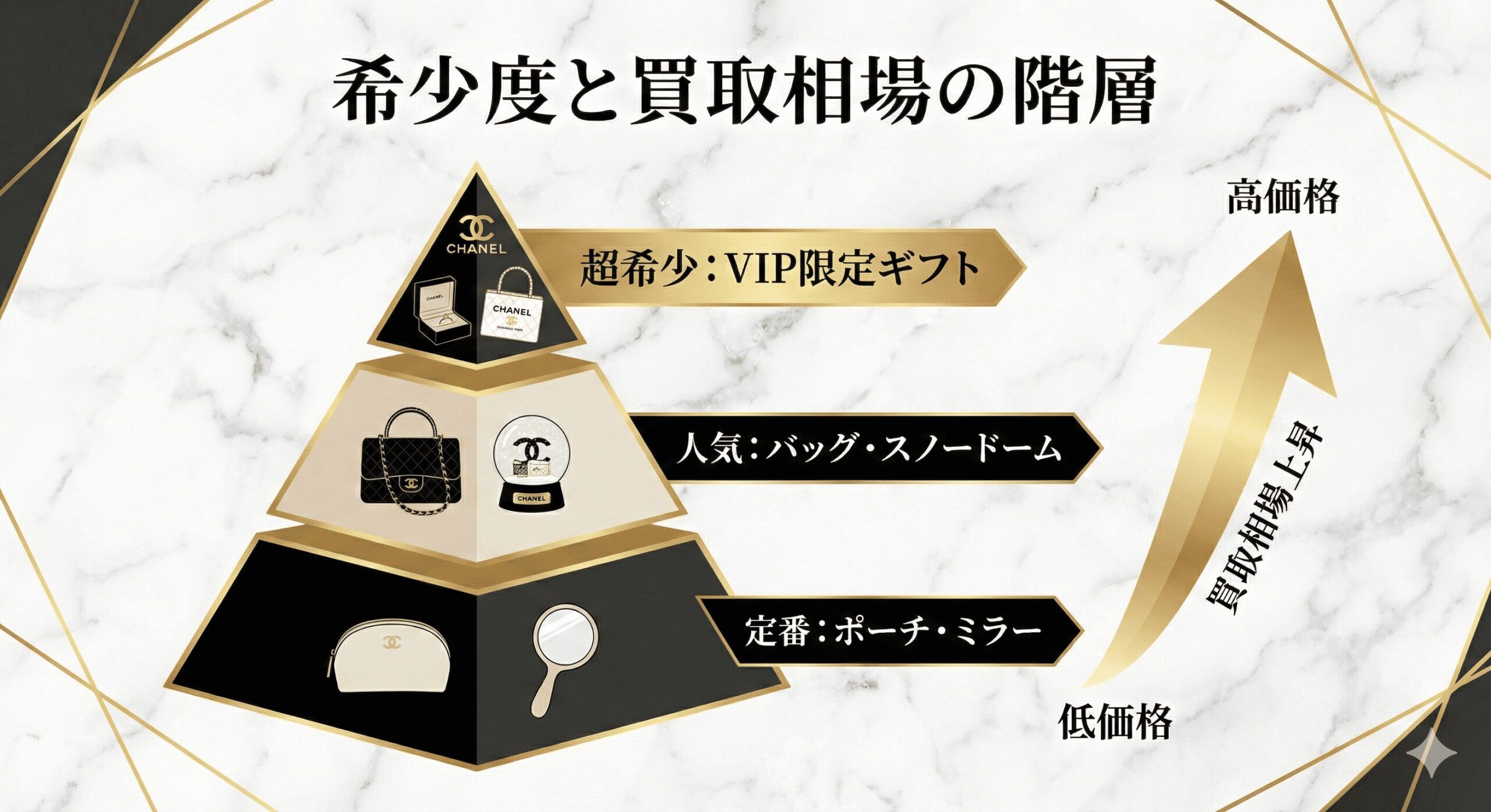 2026年最新】シャネルのノベルティはどうもらう？買取大吉Blix茅ヶ崎店