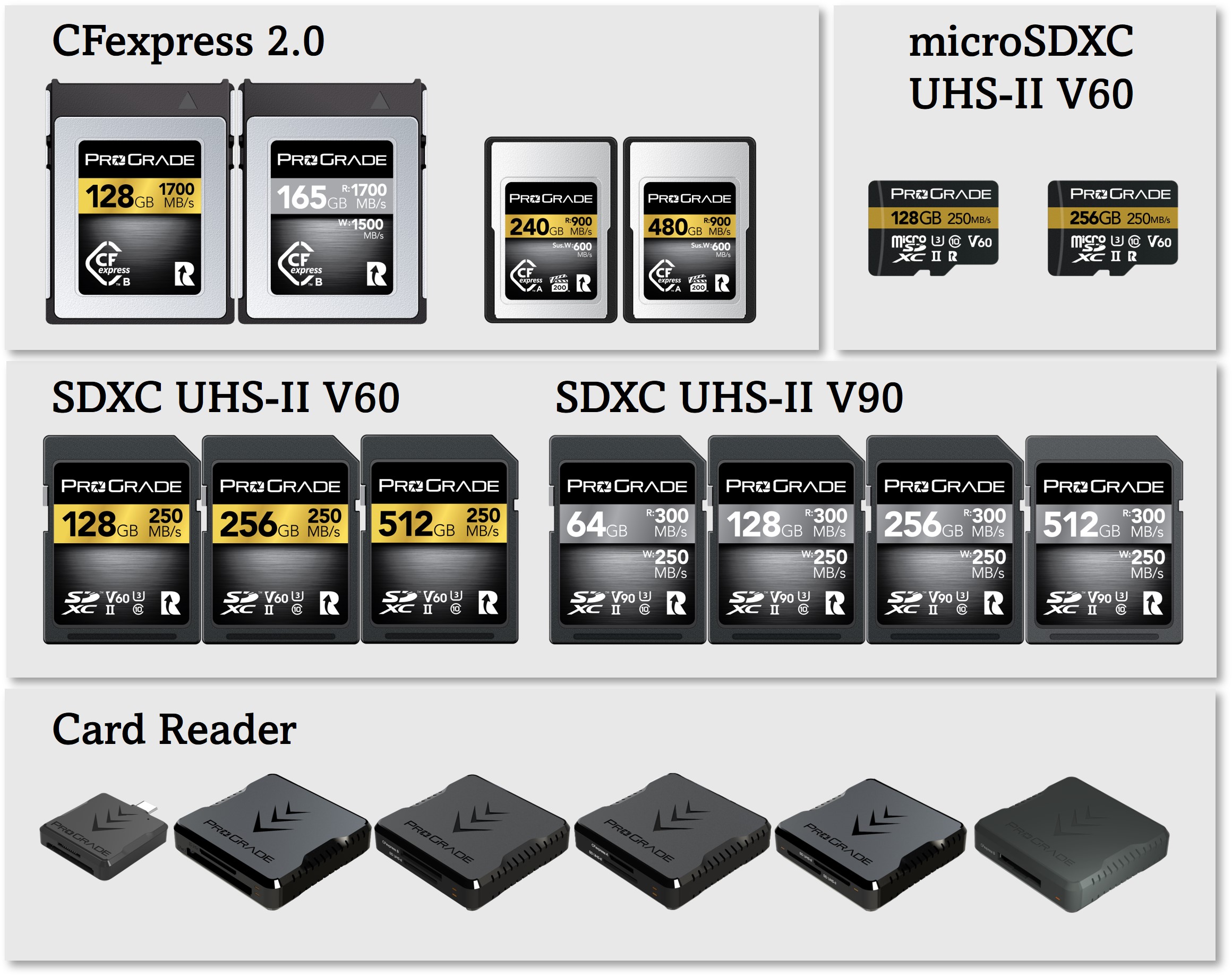 キャンペーン】ProGrade Digitalの全カードリーダーが割引価格に
