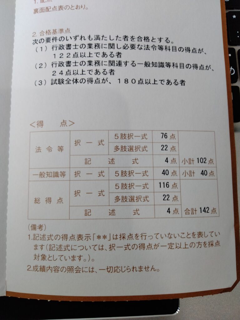 行政書士試験合格体験記 | 出口社会保険労務士・行政書士事務所