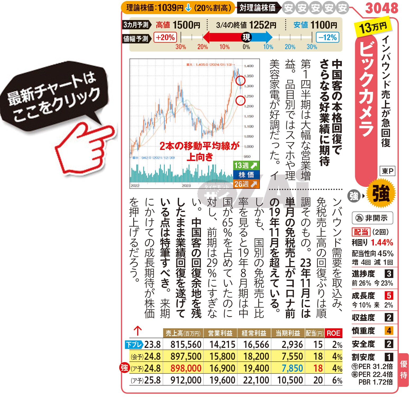 日本株】2024年・春の｢おすすめ10万円株｣を紹介！インバウンドで業績