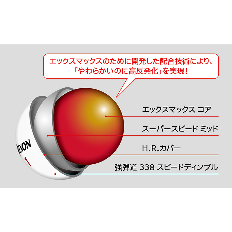 スリクソン XmaX ホワイト 1ダース（12個入り）【2024モデル