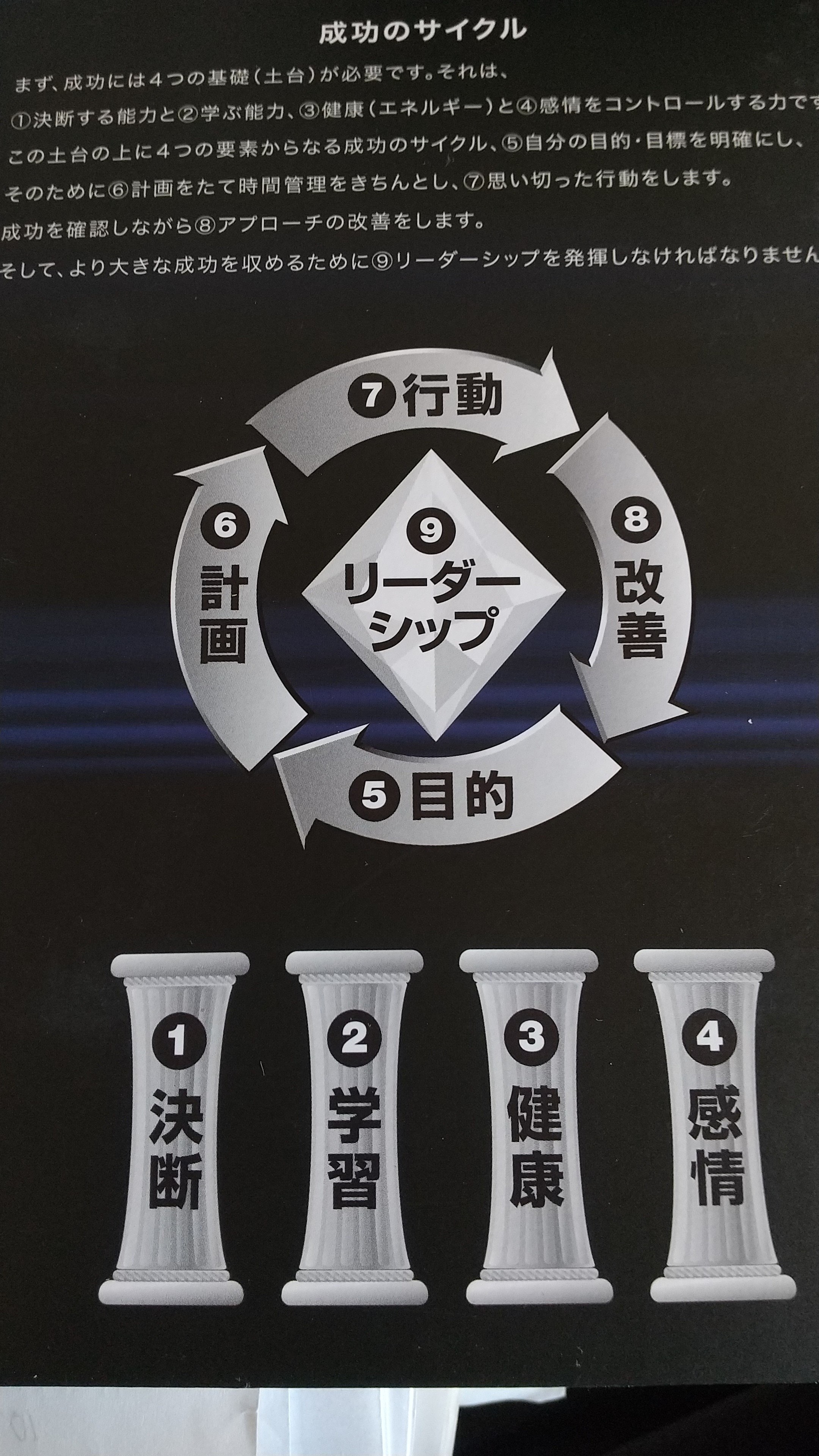 成功の9ステップ｜☆メンタルヘルスナビゲーター☆ 濵野功一｜coconala