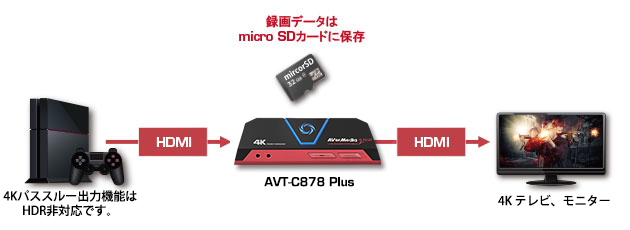 Live Gamer Portable 2 PLUS（AVT-C878 PLUS） | AVerMedia