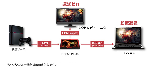 Live Gamer EXTREME 2（GC550 PLUS） | AVerMedia