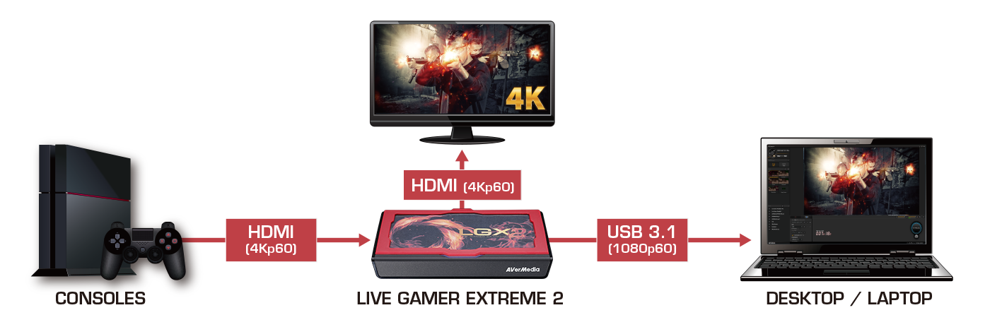 Live Gamer EXTREME 2 - GC551 | Product | AVerMedia
