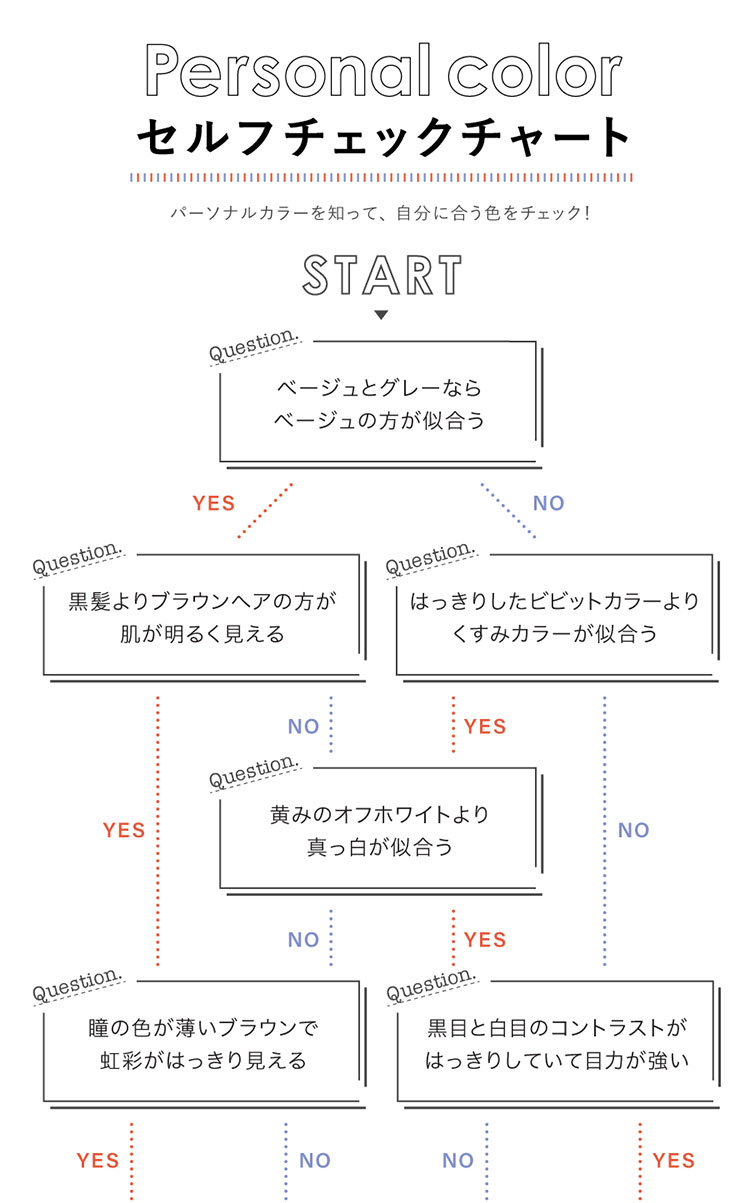 パーソナルカラー診断チャート付き】4つの肌色タイプから選ぶ“似合う