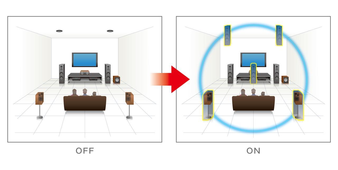 レビュー】ソニーの低価格AVアンプ「STR-DH790」は、SEの実在感が特筆