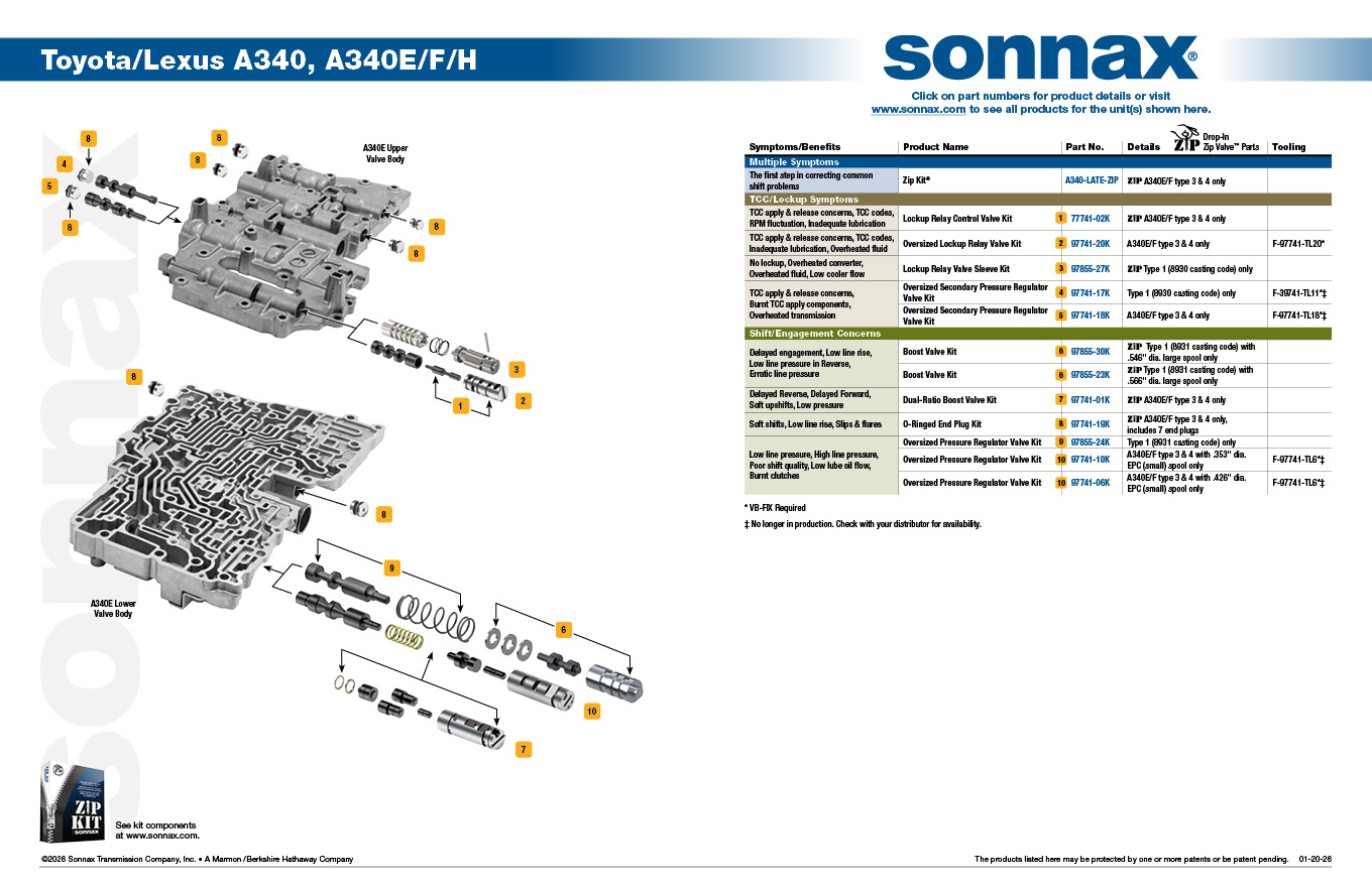 Sonnax Zip Kit® - A340-LATE-ZIP