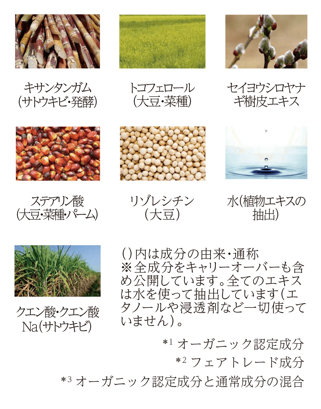 オメガローズクリーム | フルティア