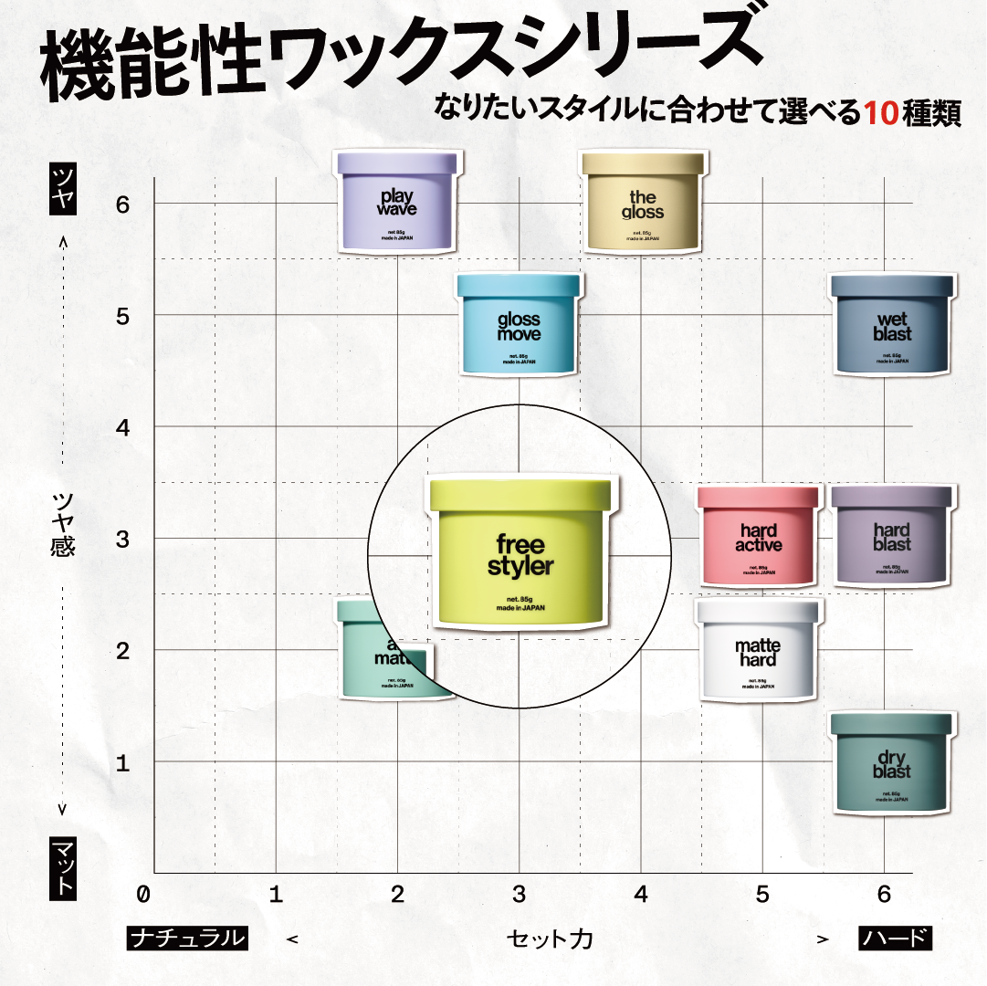 フリースタイラーワックス85g | LIPPS Online （リップスオンライン）