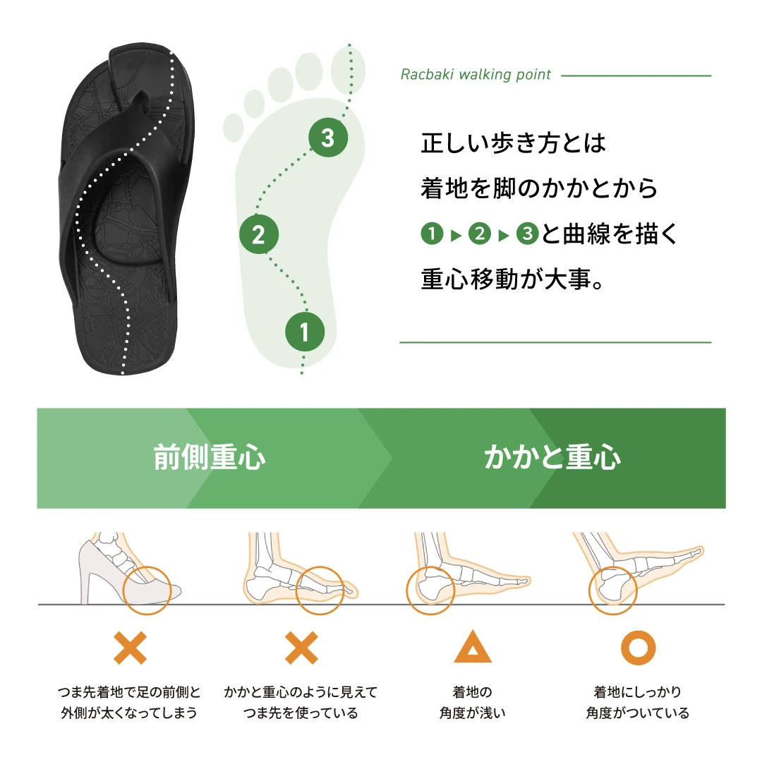 イージーサボ ナチュラル | Racbaki