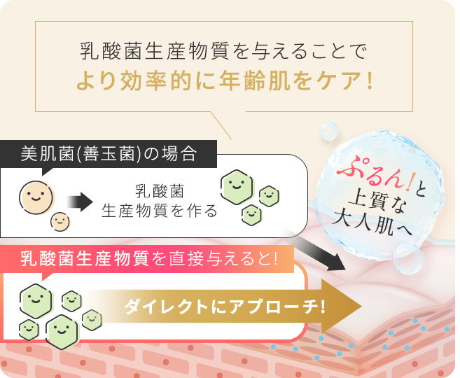 NMNのサプリメント（機能性表示食品）・オールインワンジェル化粧品の