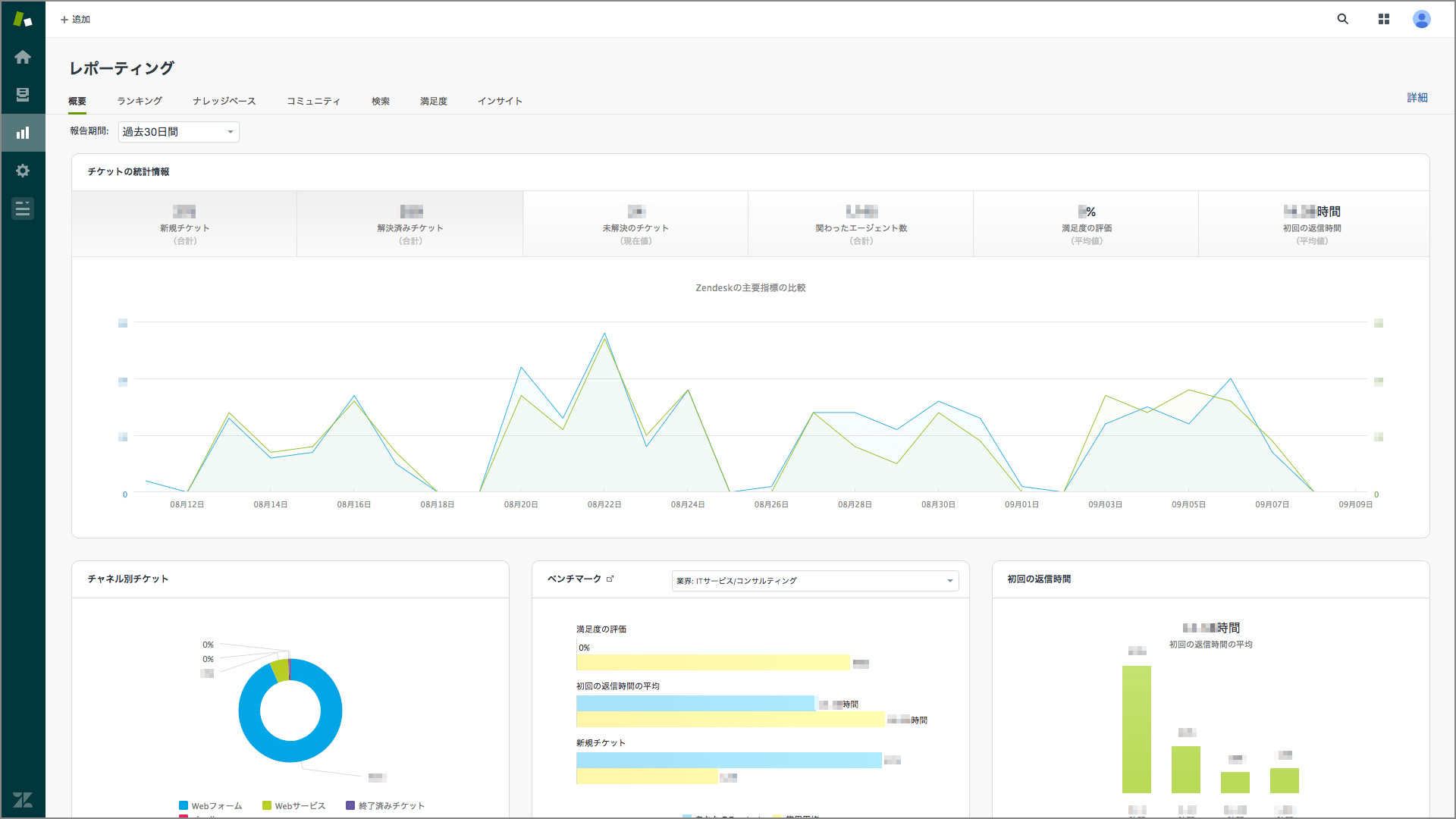 リクエスト受付ページ Zendeskマクロを使ってサイドカンバセーションを開始する方法