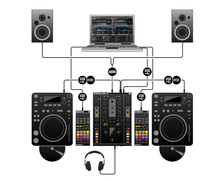 Análise: Traktor Kontrol Z2 Mixer