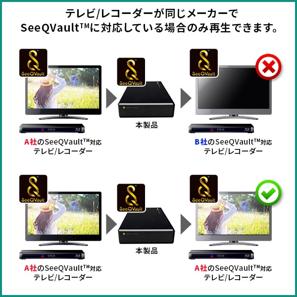 SeeQVault対応 HDD 外付け 4TB テレビ録画 テレビレコーダー シー