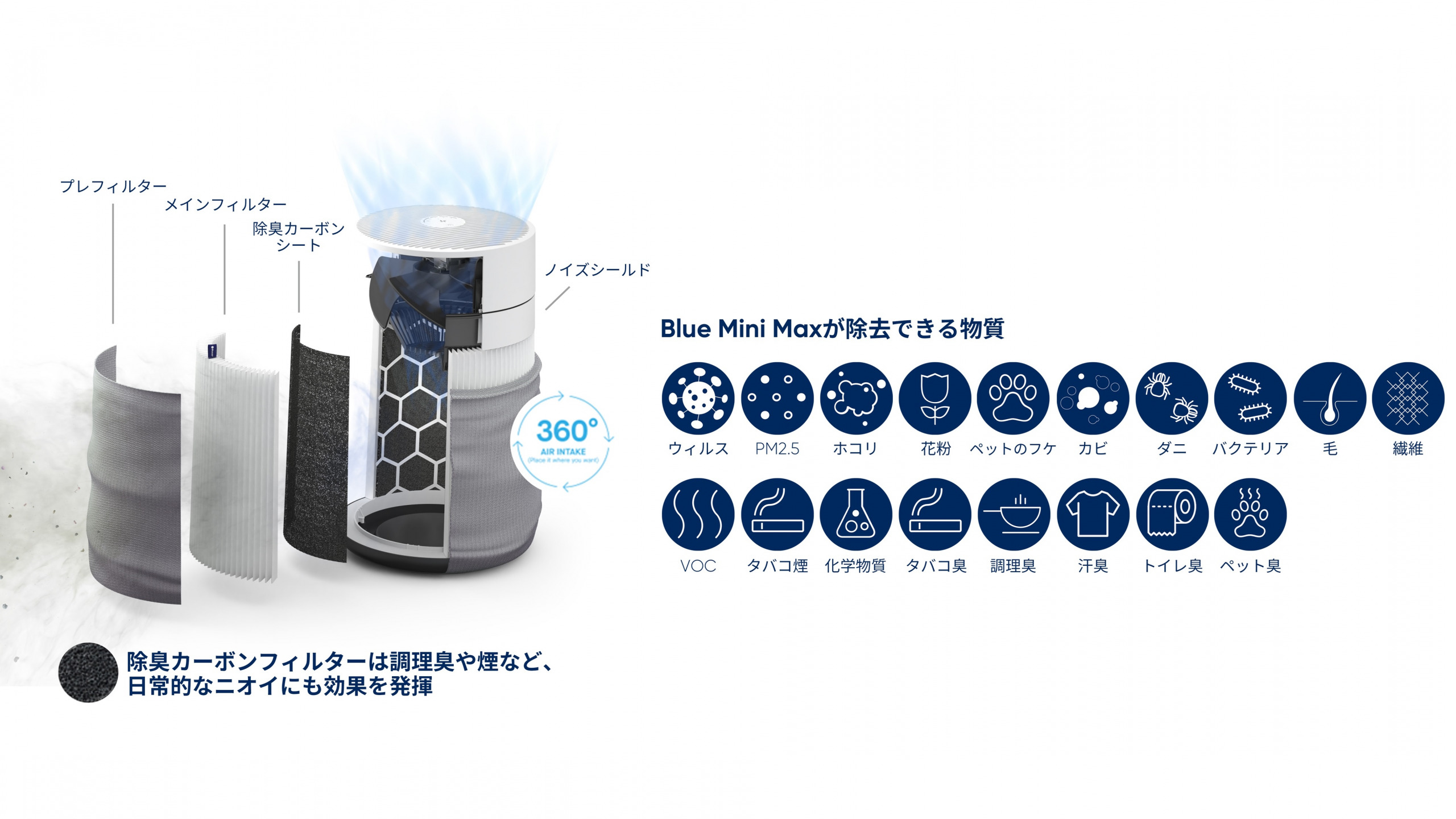 ブルーエアの人気空気清浄機「Blue Maxシリーズ」に狭いスペースに