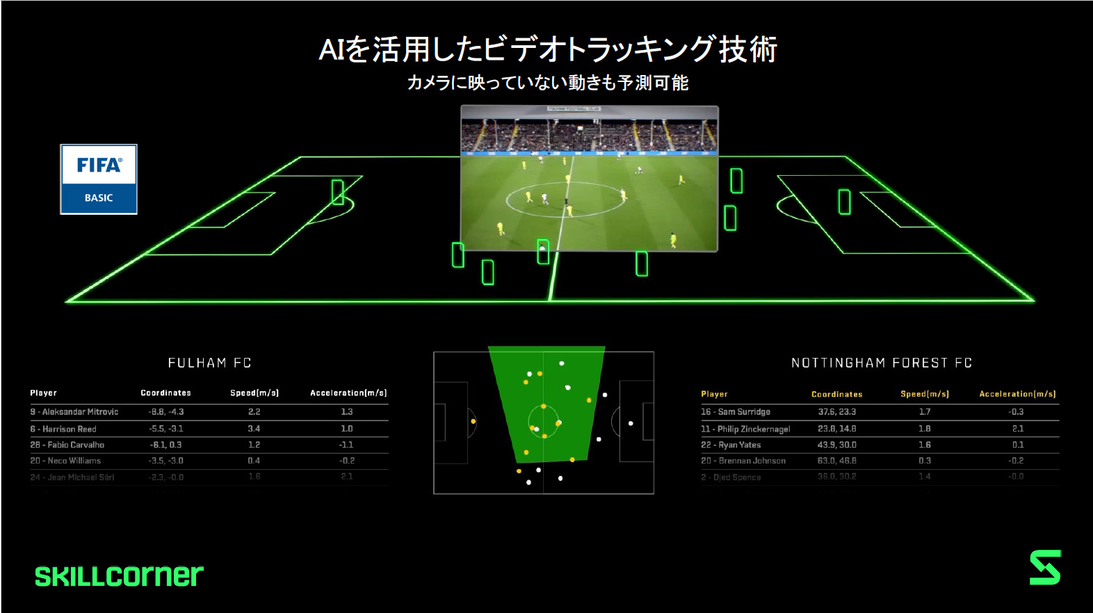 サッカーも情報戦争時代に突入！2025年からJリーグが一括導入した