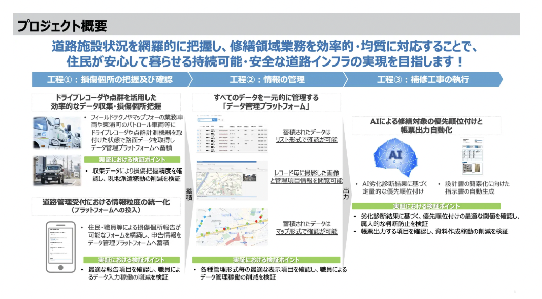 マップフォーとNTTフィールドテクノ、愛知県東浦町でAIとLiDARを活用