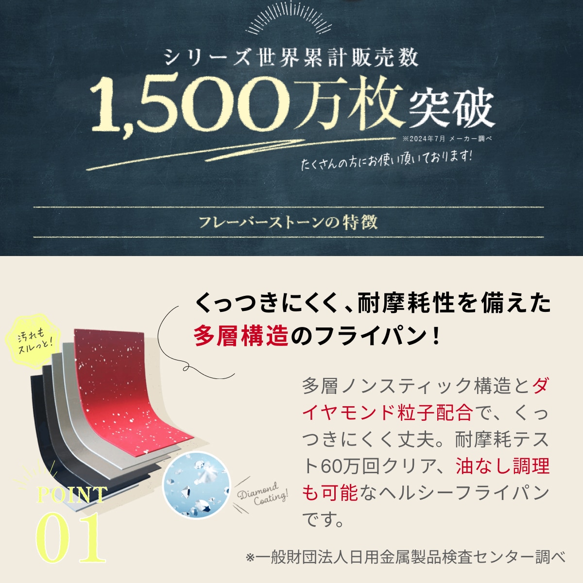 フレーバーストーン 双子パン|テレビショッピング・通販のダイレクト