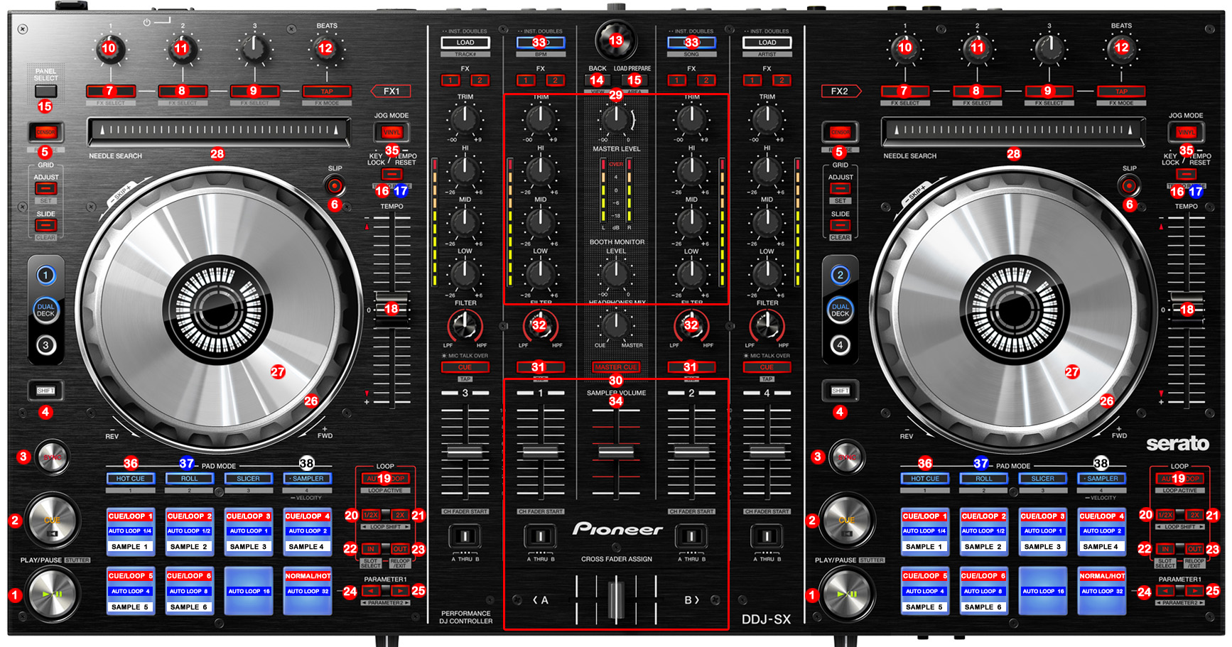 Pioneer DDJ – SX | DJ ProMixer