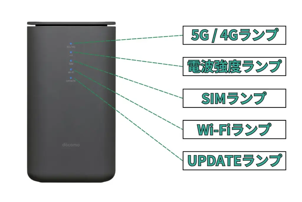 ドコモのホームルーターが繋がらない？原因と解決方法を解説！まずは