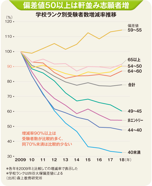 1990年代 赤本バラ売り 首都圏中堅私大 大学入試資料 1990年代 赤本