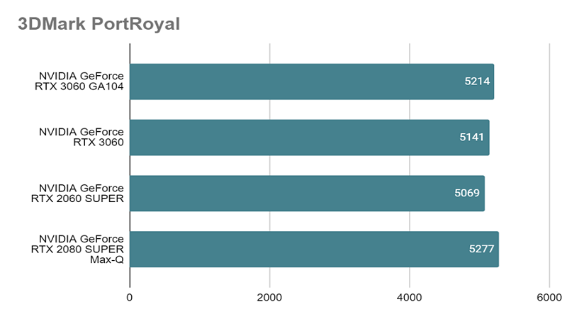 RTX 2060 SUPERとは？スペックや性能、口コミまで徹底解説 - | 法人様