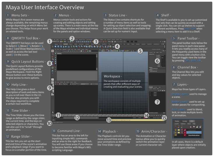 Maya User's Guide: Interface overview